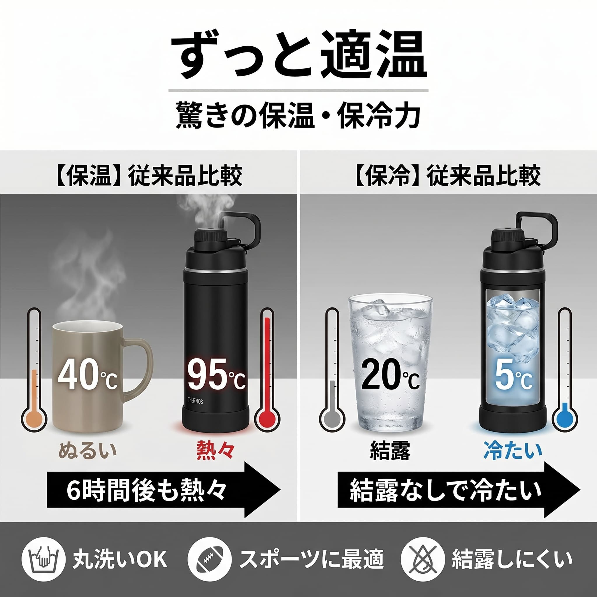 スペック比較